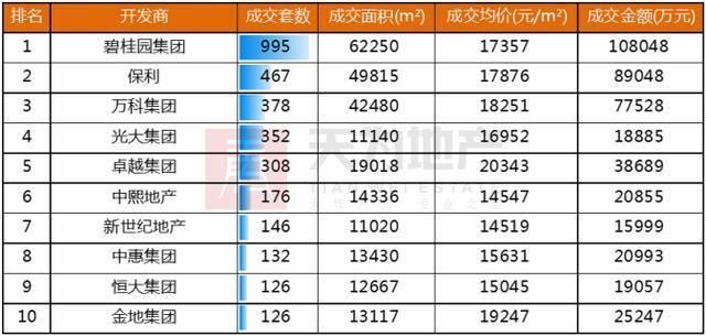 楼市从严环境下 东莞住宅成交继续下行