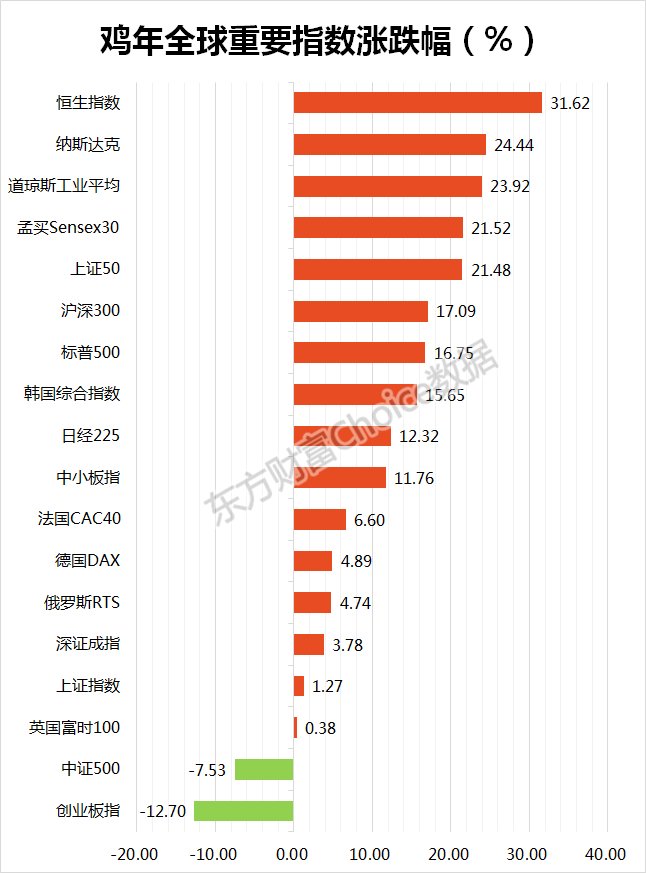 多家机构看好“春节后市”