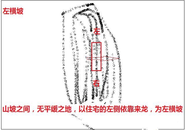 阳宅风水的基础依山篇之横势