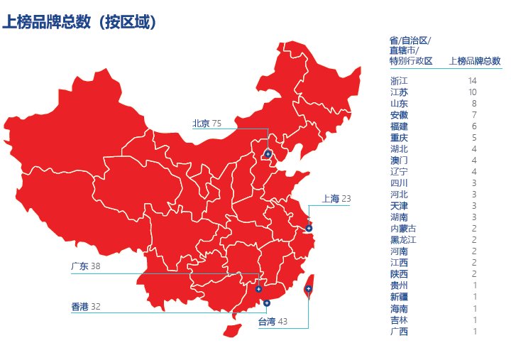 2018年中国最有价值品牌300强 国家电网、中