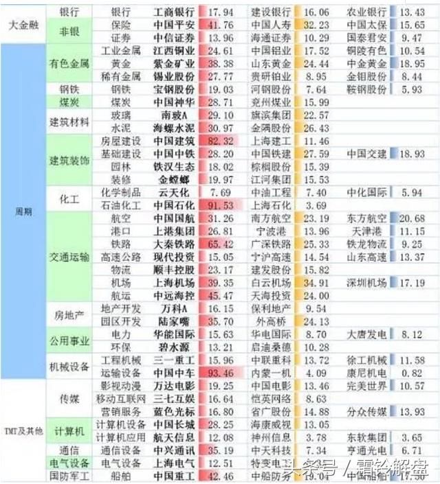 A股史上最新最全65个行业龙头股名单出炉，提前关注等爆发！收藏