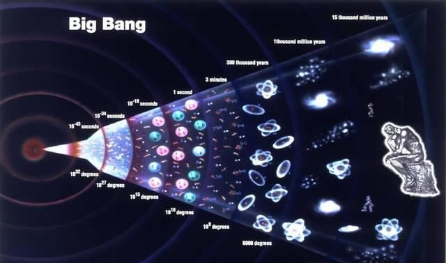 是不是有多个宇宙