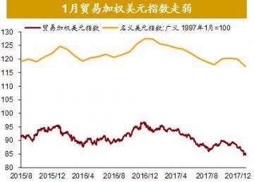 全球股市剧烈调整尚不足以影响经济基本面全球资产价格