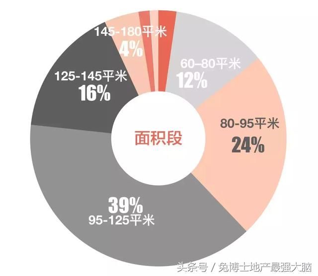 最新成都楼市行情，新房成交创新高