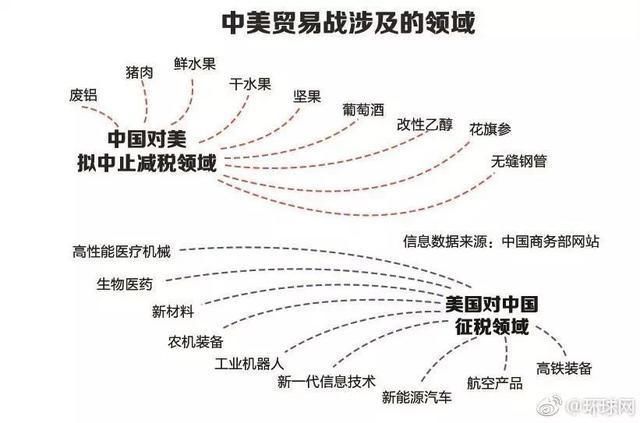 中美贸易战已然打响，会对我国楼市产生什么影响?