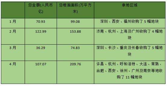 华润置地股价涨幅力压“碧万恒” 实质又如何?