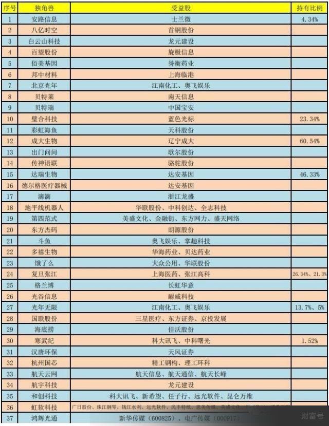 最全科创板及其影子股名单出炉