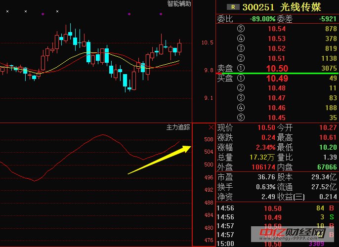 光线传媒300251:最新消息出炉,最佳布局信号!