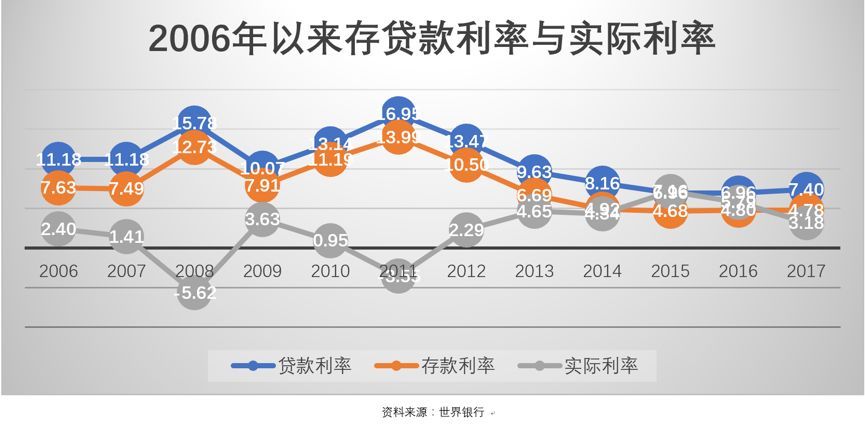 遇见下一个亚洲经济增长奇迹,越南?