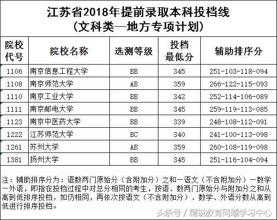 南京市人口本科率_南京市各区人口数据图(3)