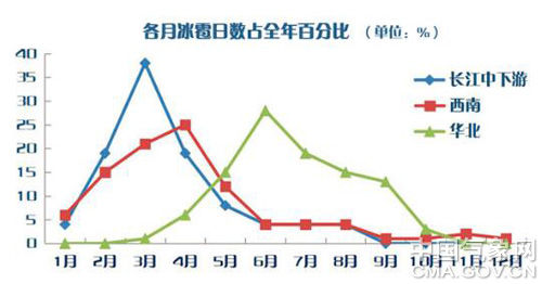 近日北方频现强对流天气 中央气象台专家详解原因