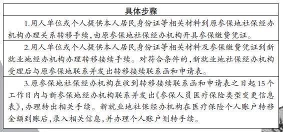 换城市换工作,社保关系如何转移接续?最近在找