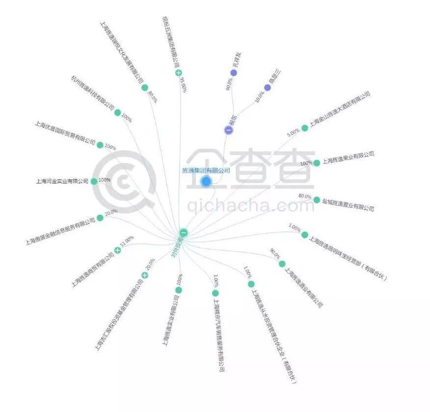 又一沪上百亿大平台出事，国家企业信用信息公示系统显示近两年处