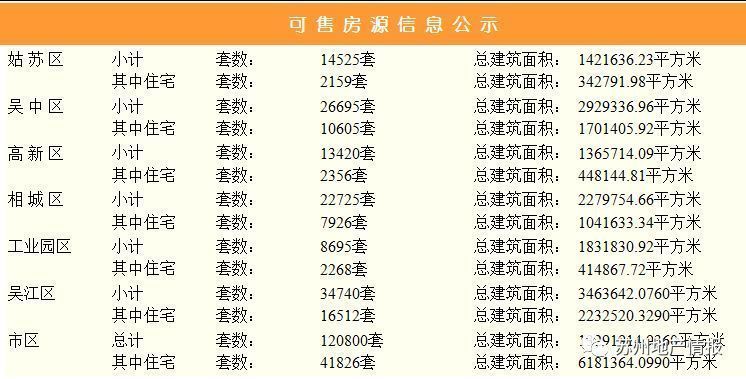 银四楼市整体趋活跃!上周新房成交略降二手房涨四成