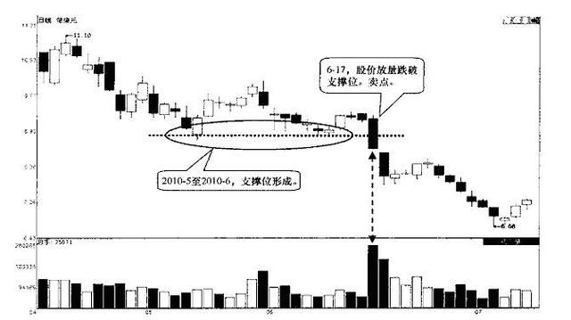 一操盘手的20年经验：卖出股票一定要经历的以下步骤，否则有亏无