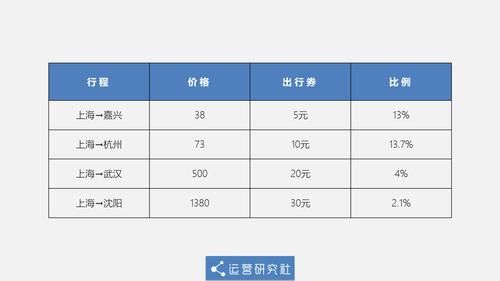 携程订机票怎么取票