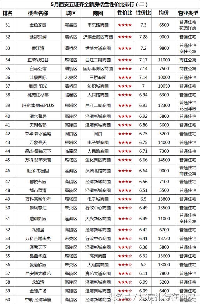 被约谈后,房价或将再历史重演 凉凉一首送西安