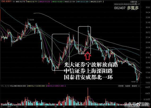 新能源汽车背后的三大炒作资金浮出水面