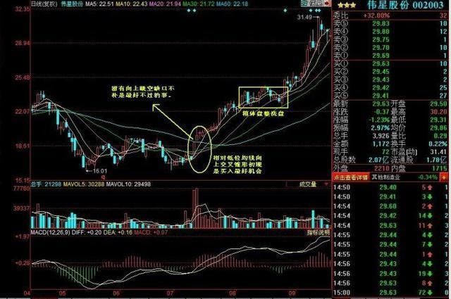 股票“均线粘合”战法，散户火速交易，狠赚庄家一笔！