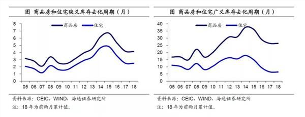 姜超:货币低增时代 房价神话难续