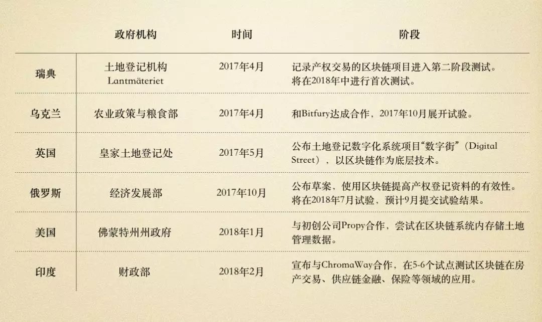 进击的格鲁吉亚：社会中的弱者，已被区块链守护