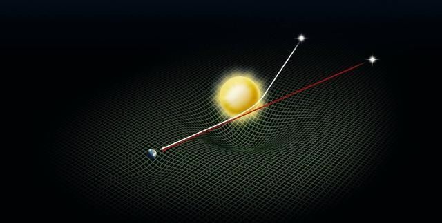 长久以来，在太阳系的众行星之间是否隐藏着某些特别关系