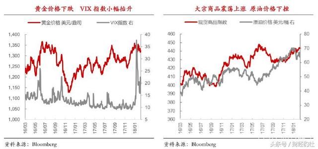 特朗普贸易战开动，全球经济将面临下行阴影