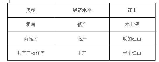 国家突然宣布，打工族痛哭：买房子有希望了.....