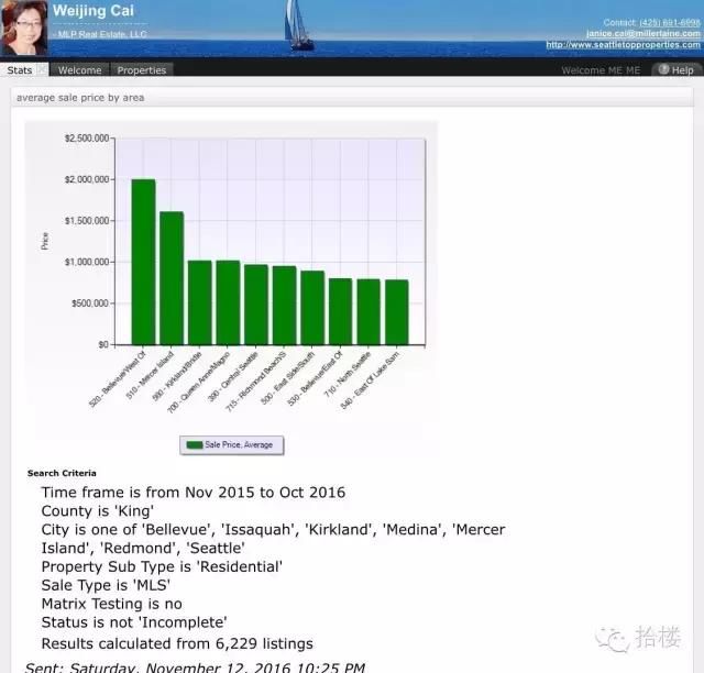 海淀房子56万涨到1200万！北京大妈西雅图轻松买N栋别墅！