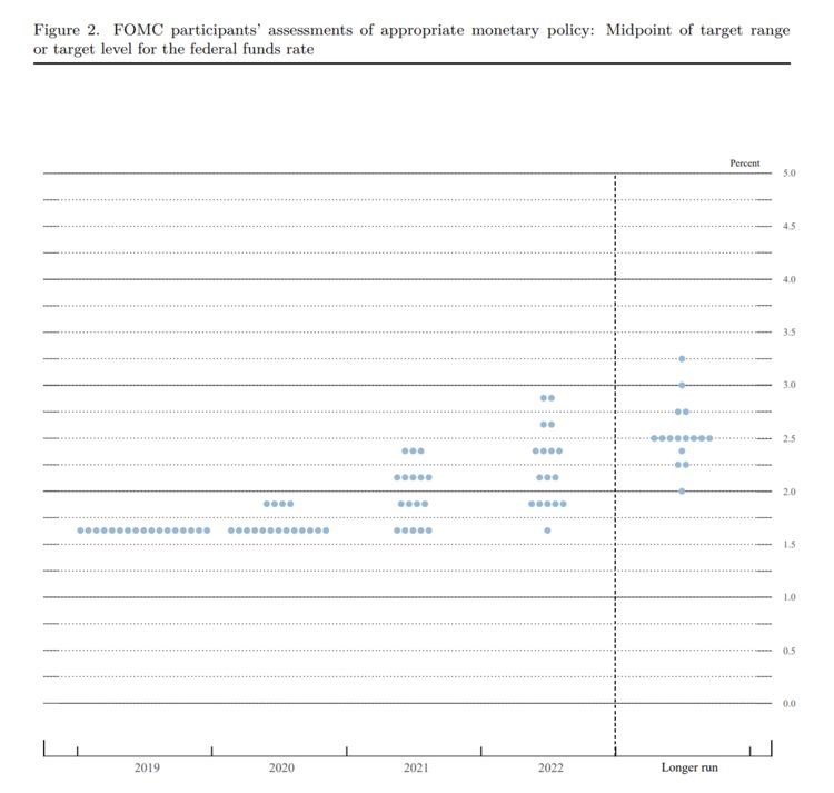 美国现在货币政策