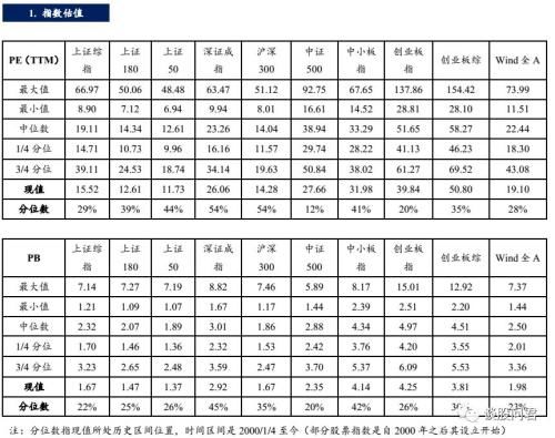 国泰君安周策略：看好反弹行情 执两端均衡配置