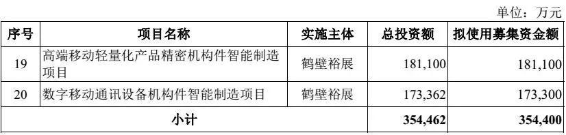 独角兽富士康今上市！秒封涨停成A股第一大科技股，董事长称“高