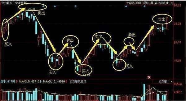 中国股市新一轮“股灾”要来了，散户的命运将彻底改变难逃一劫!