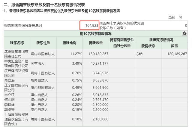 *ST烯碳确定退市 最后一根稻草竟缘于“非标”