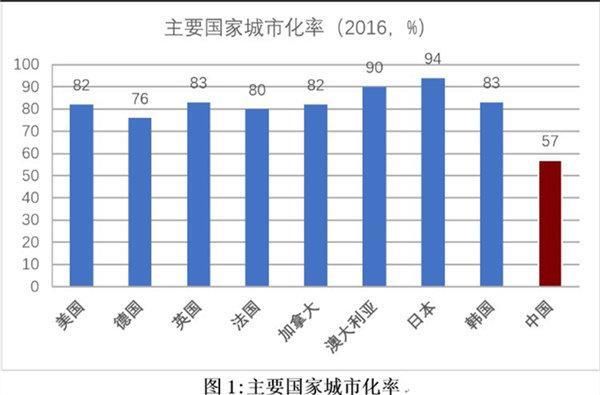 2018年，你还在等房价下降吗?物极必反，中国房价已到“极”点