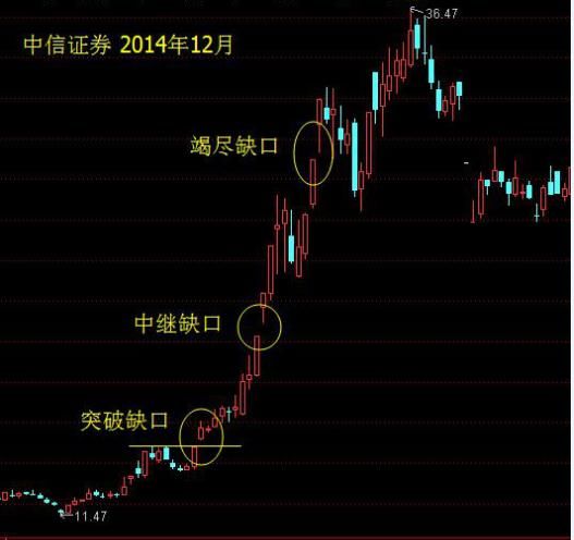 股市绝对可信的获利战法跳空双连阴，句句经典，建议散户收藏