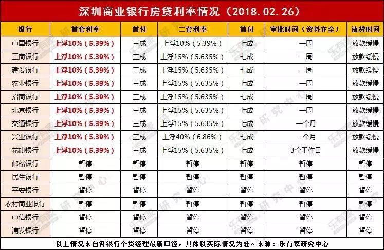 突发!深圳楼市又遭点杀，许多人昨夜无眠