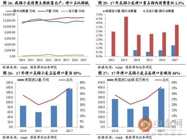 贸易战2.0 再议对农产品影响及受益标梳理
