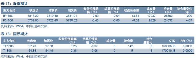 ‘二次房改’将如何影响宏观经济运行？