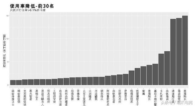 炉石传说：出乎意料！这张法师职业卡才是10.2补丁的最大赢家！