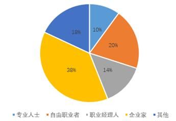 一个人住230平！厨房可放下两张球台！广州新富越来越任性！