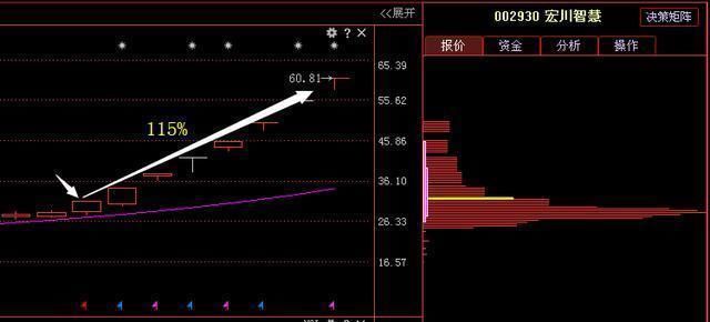 医药第一龙头跌至3元，大股东底部7500万增持，5月将一波飞天行情