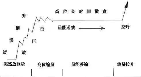 中国股市两大软肋被发现！究竟是谁在给中国股市刨坑？