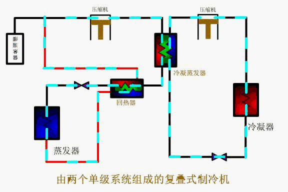 很火的制冷系统动态图.