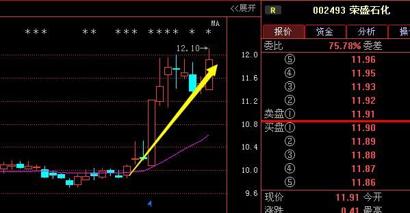股神胡立阳揭秘: 周线选股 股市唯一100%获利
