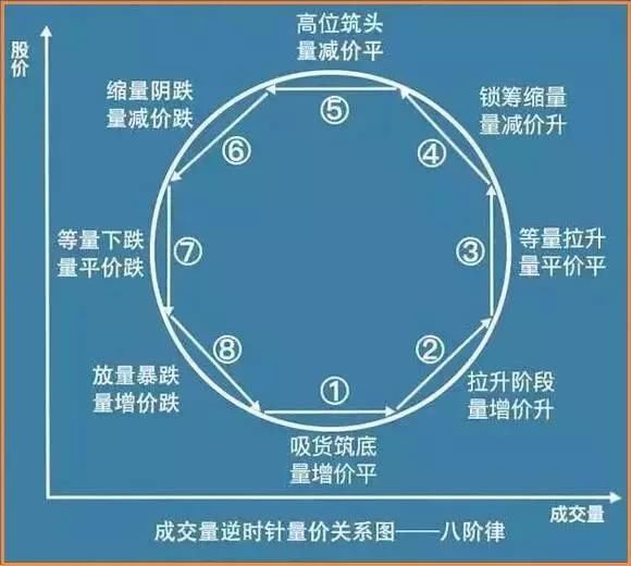 香港一女博士说破股市：“量价关系”，庄家听后，跪求删除，背熟