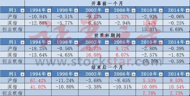 系好安全带！下周警惕一大魔咒 美国又有大事发生