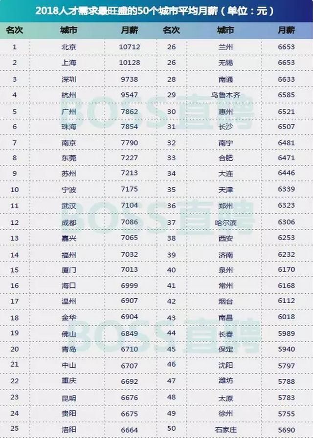 南昌4月房价地图出炉，看完直呼:太贵了!