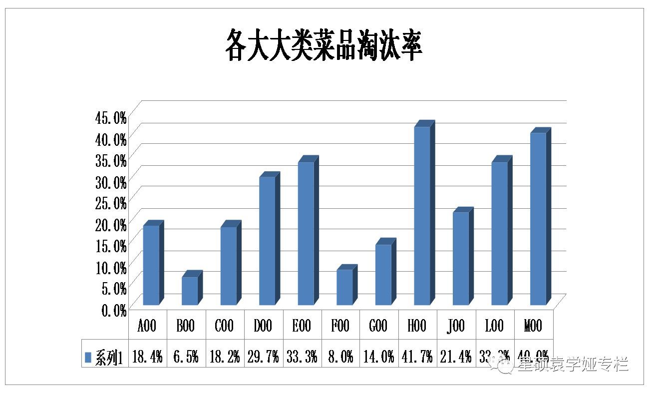 重视有形资产忽略无形资产，酒店如何错失59亿红包?