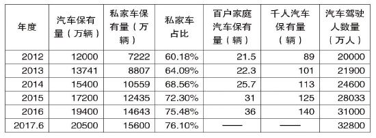 2018开启车险发展新时代 在这以下方面值得期待